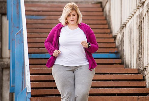 Избыточный вес или ожирение